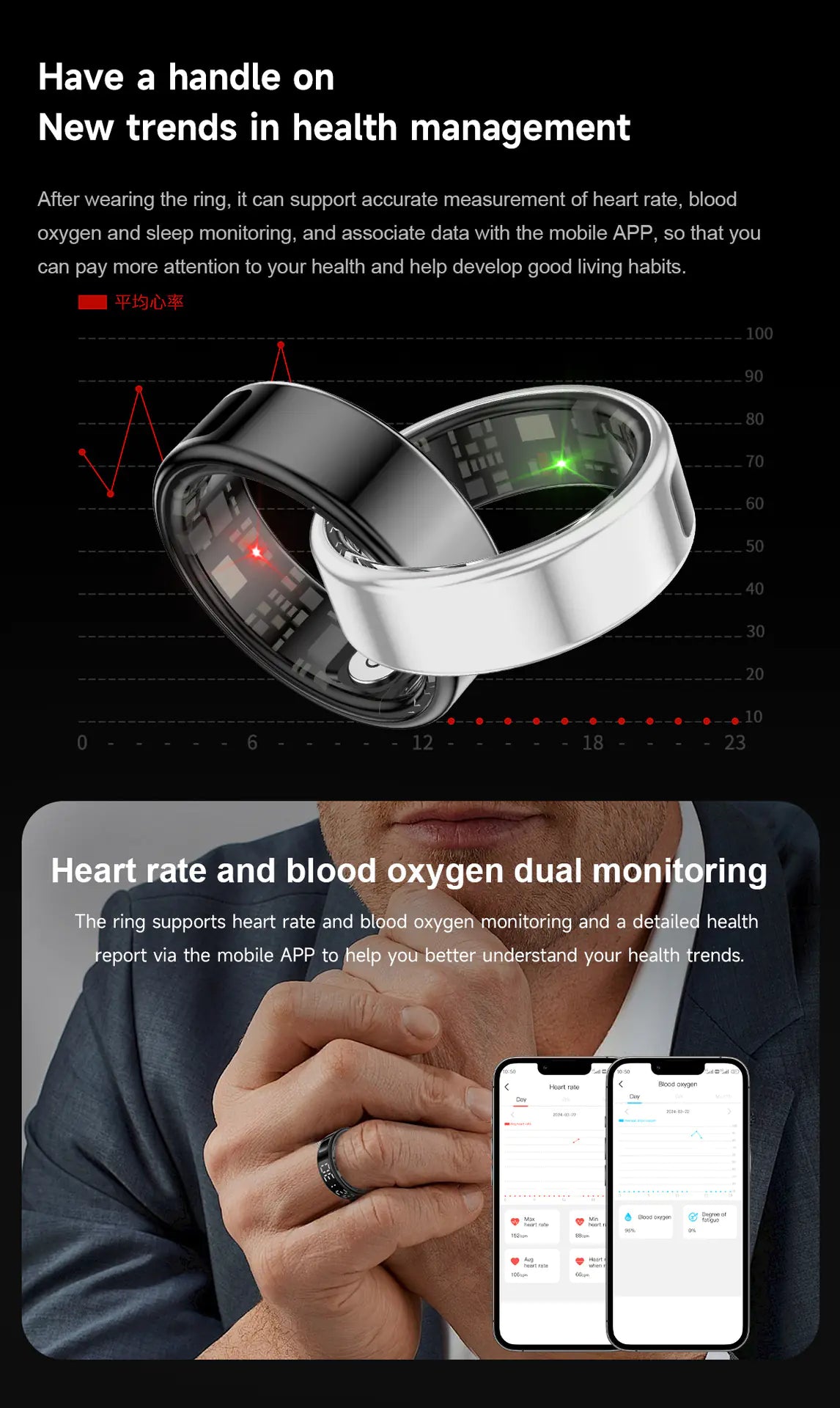 Fitness Tracking Ring