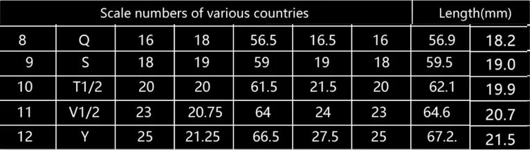 Fitness Tracking Ring