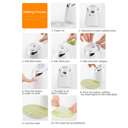 Automatic Facial Mask Maker