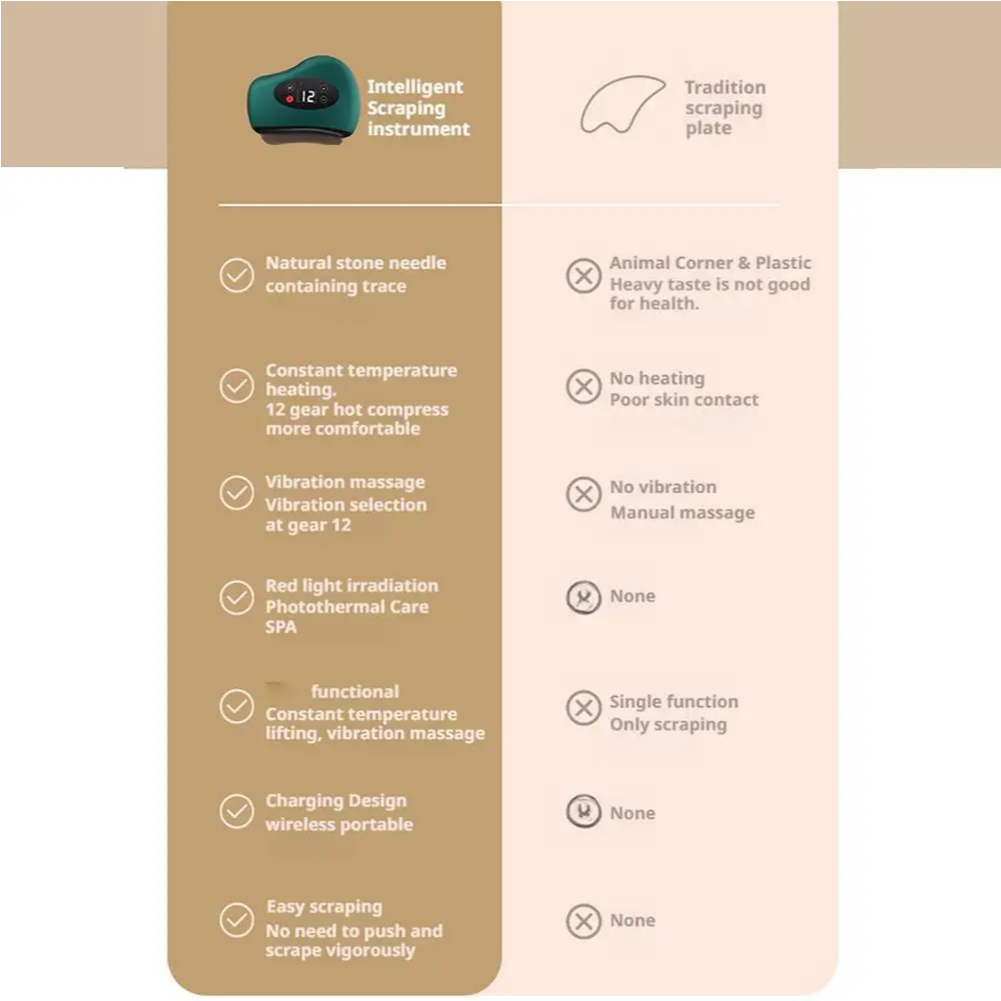 Professional Gua Sha Device