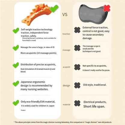 Neck & Shoulder Massager